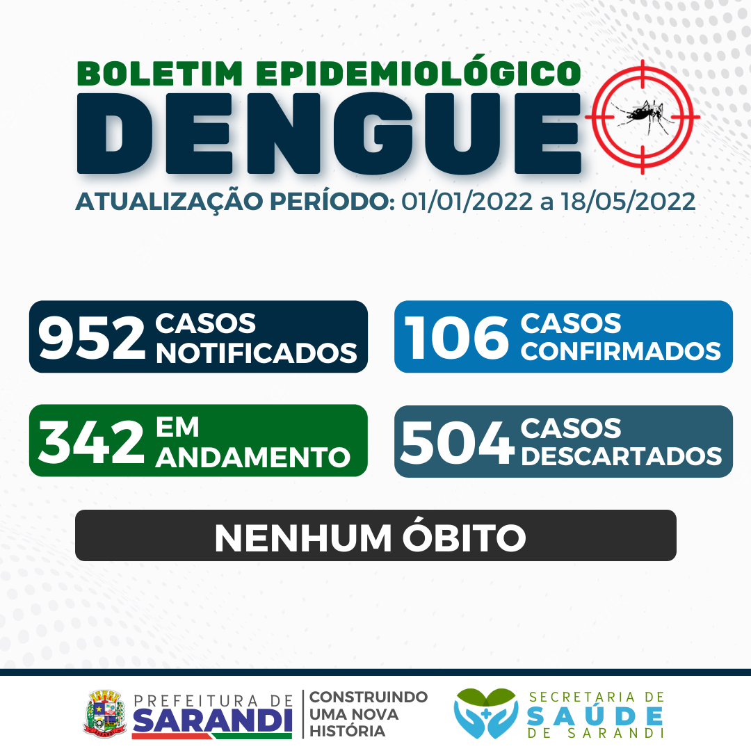 BOLETIM EPIDEMIOLÓGICO DENGUE - 01/01/2022 a 18/05/2022